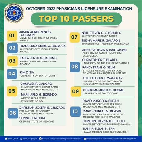 ple philippines|PLE RESULTS October 2023: Physician Licensure Exam .